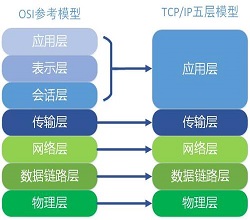 屬于網(wǎng)絡(luò)協(xié)議的攻擊有哪些？高防服務(wù)器租用-打不死服務(wù)器租用
