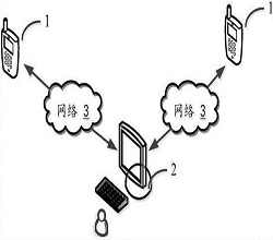 服務(wù)器技術(shù)和架構(gòu)有哪些