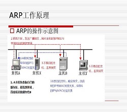 服務(wù)器租用-什么是ARP攻擊？怎么避免遭受此類攻擊？