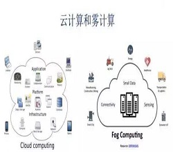 什么是邊緣計(jì)算？什么是霧計(jì)算？