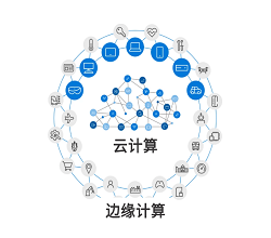  邊緣計(jì)算服務(wù)，它的優(yōu)勢(shì)是什么？