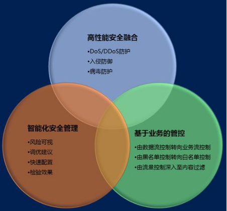 關(guān)于CDN的技術(shù)介紹以及相關(guān)特點(diǎn)和產(chǎn)品優(yōu)勢，宇眾網(wǎng)絡(luò)專業(yè)處理一切IDC業(yè)務(wù)問題！