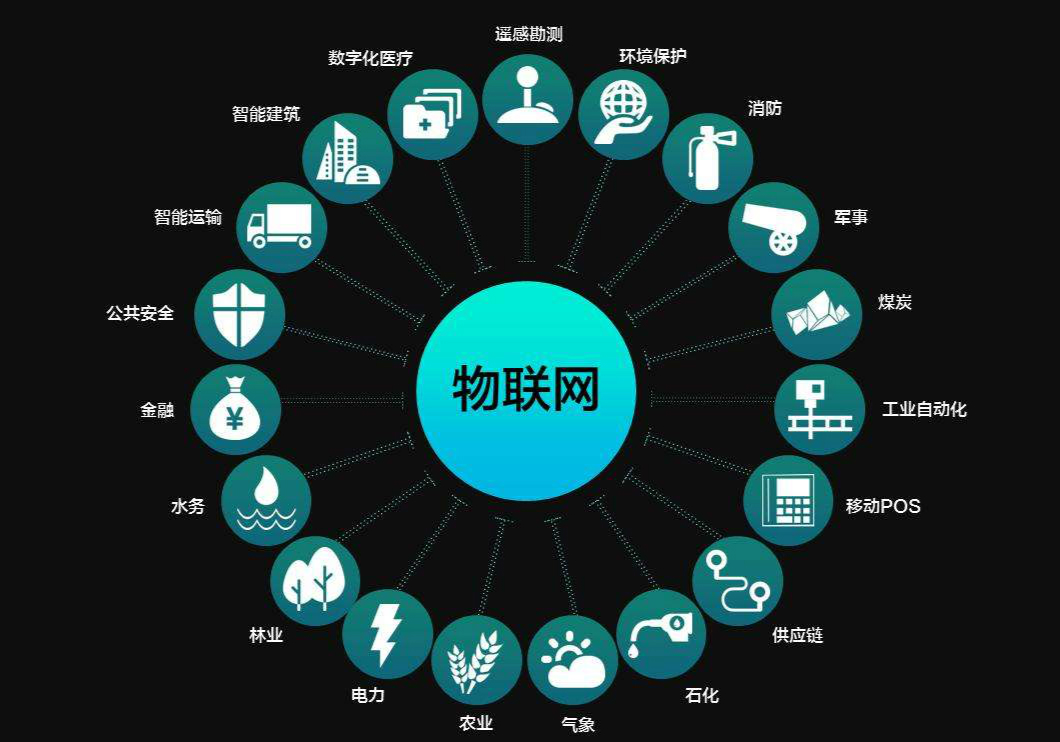 物聯(lián)網(wǎng)服務(wù)器直接租用好嗎？