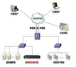 高并發(fā)環(huán)境下服務(wù)器該如何優(yōu)化進(jìn)行？宇眾網(wǎng)絡(luò)科技服務(wù)器租用