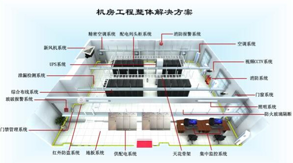 你知道IDC機(jī)房建設(shè)步驟是怎么樣的-宇眾網(wǎng)絡(luò)
